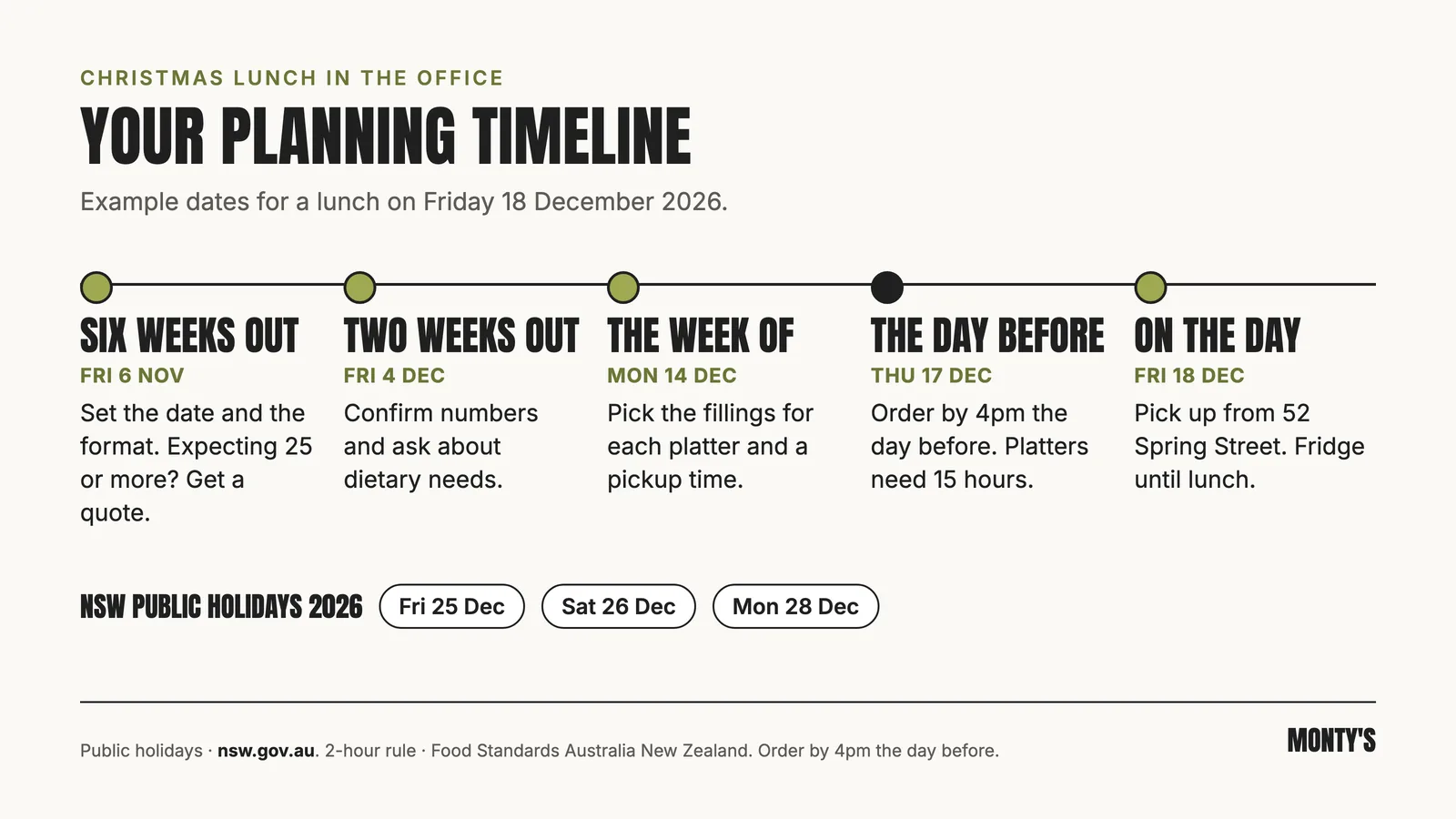 Timeline for planning an office Christmas lunch, from six weeks out to pickup on the day
