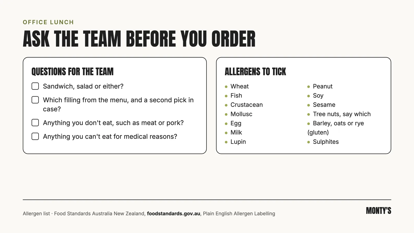 Checklist to send the team before ordering lunch, with four questions and the FSANZ allergen names to tick